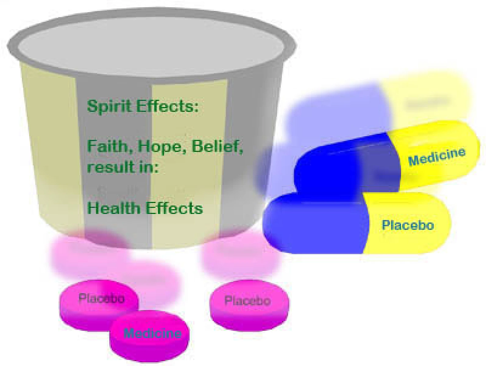Placebo Paradoxes