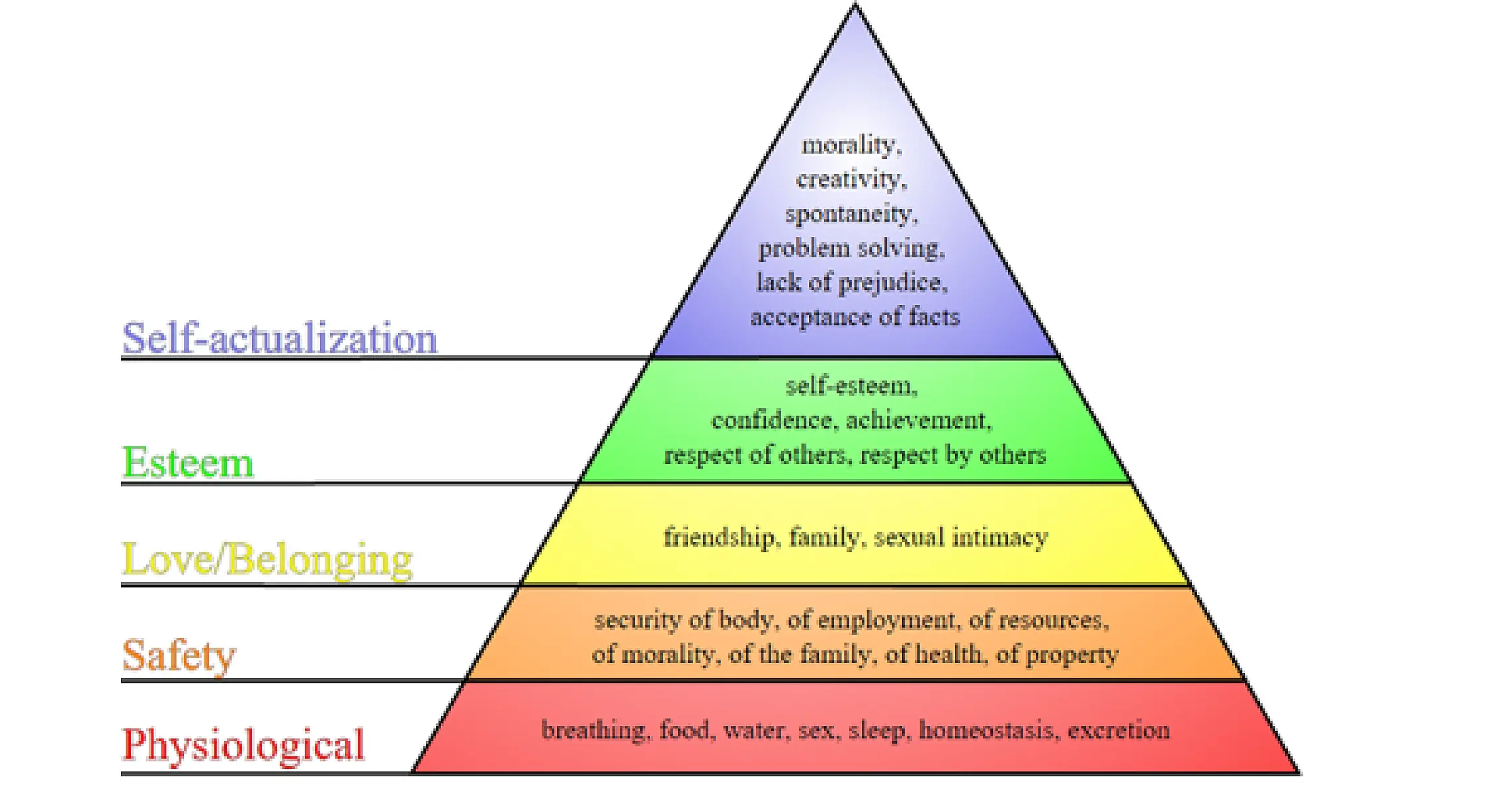 What’s the Point of Health?