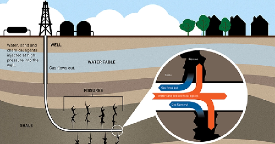 Duke Study Finds A "Legacy of Radioactivity," Contamination from Thousands of Fracking Wastewater Spills