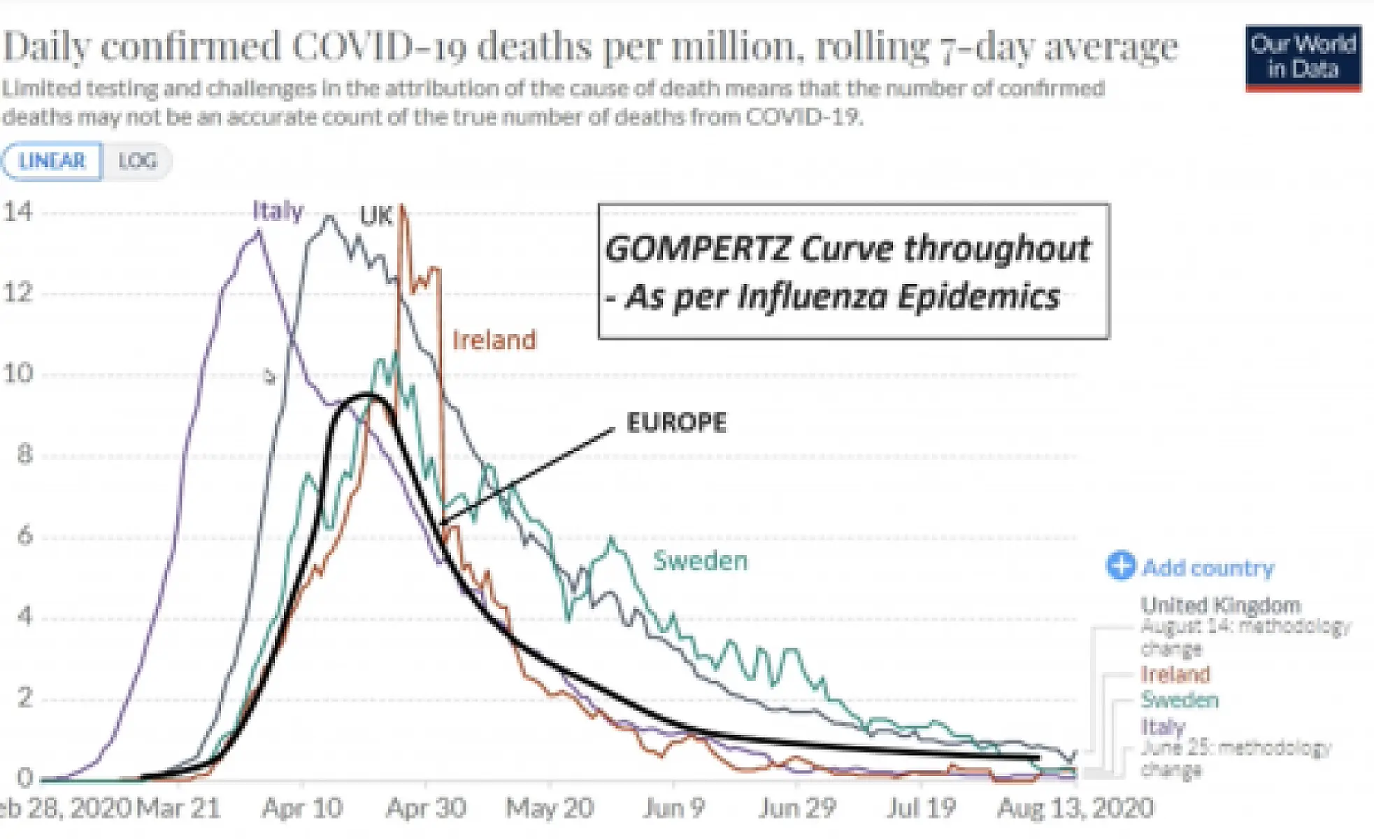 [VIDEO] COVID Death Statistics Update Sept 8th: the Science, Logic and Data Explained!
