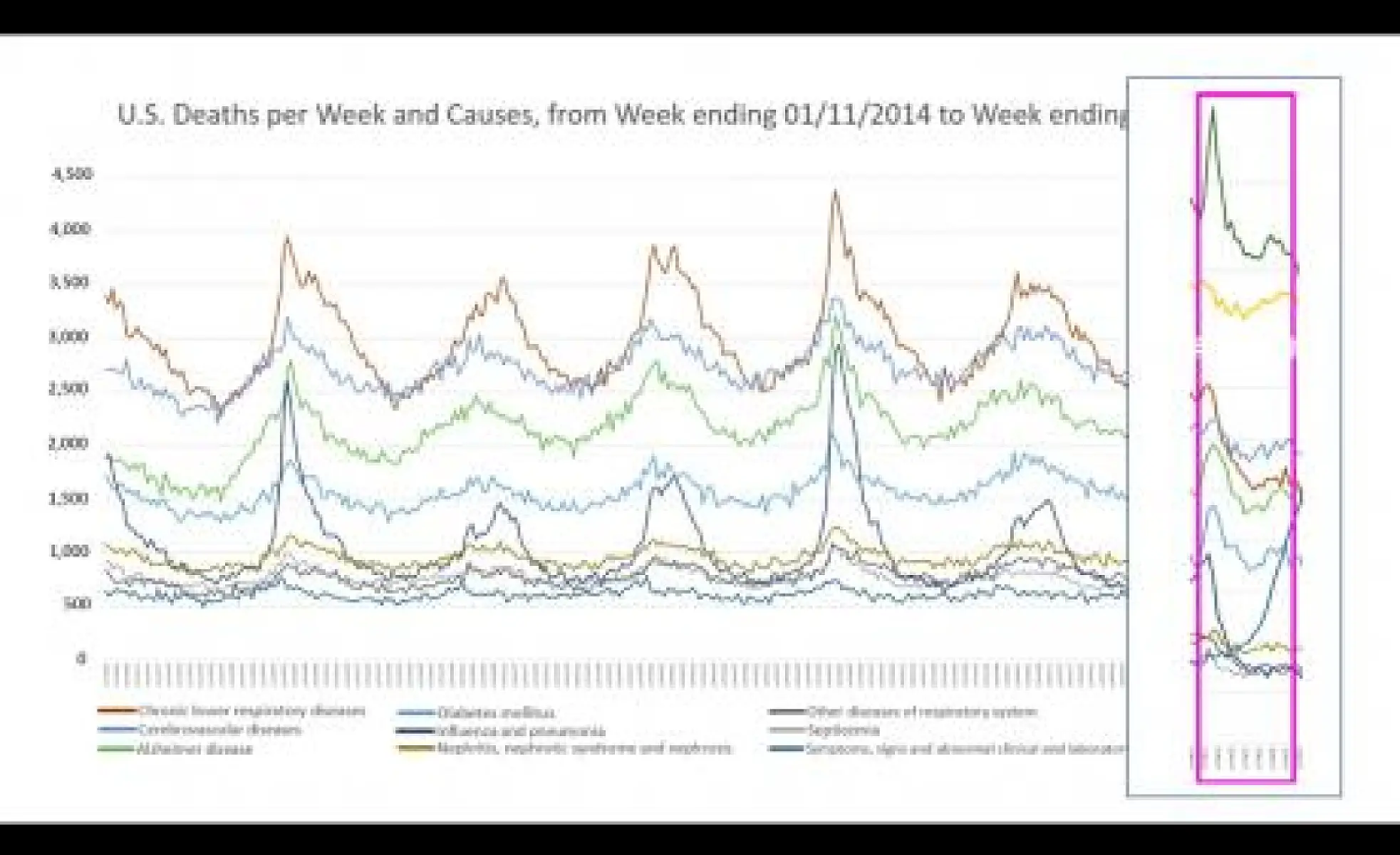 Johns Hopkins Researcher: No Excess Deaths from COVID-19; Official Stats Are Misleading, Indicating Misclassification 