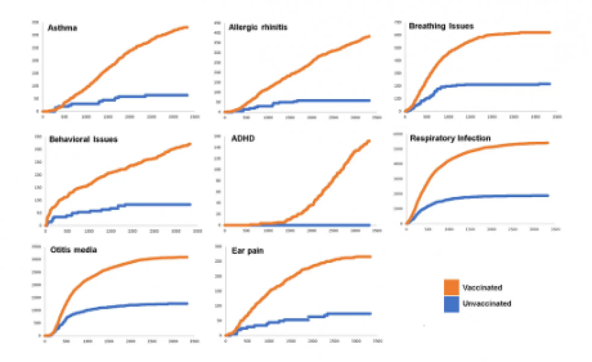 Can Vaccines Alter a Child’s Health Trajectory?