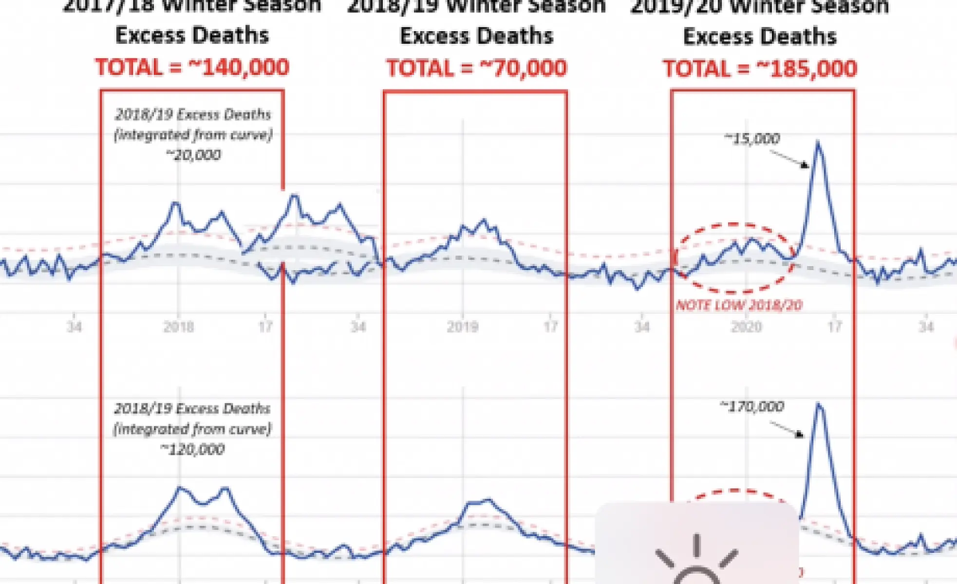 Ivor Cummins on Why Lockdowns Don't Work and Cause Harm: CRUCIAL Viral Update Dec 7th - Europe and USA Explained