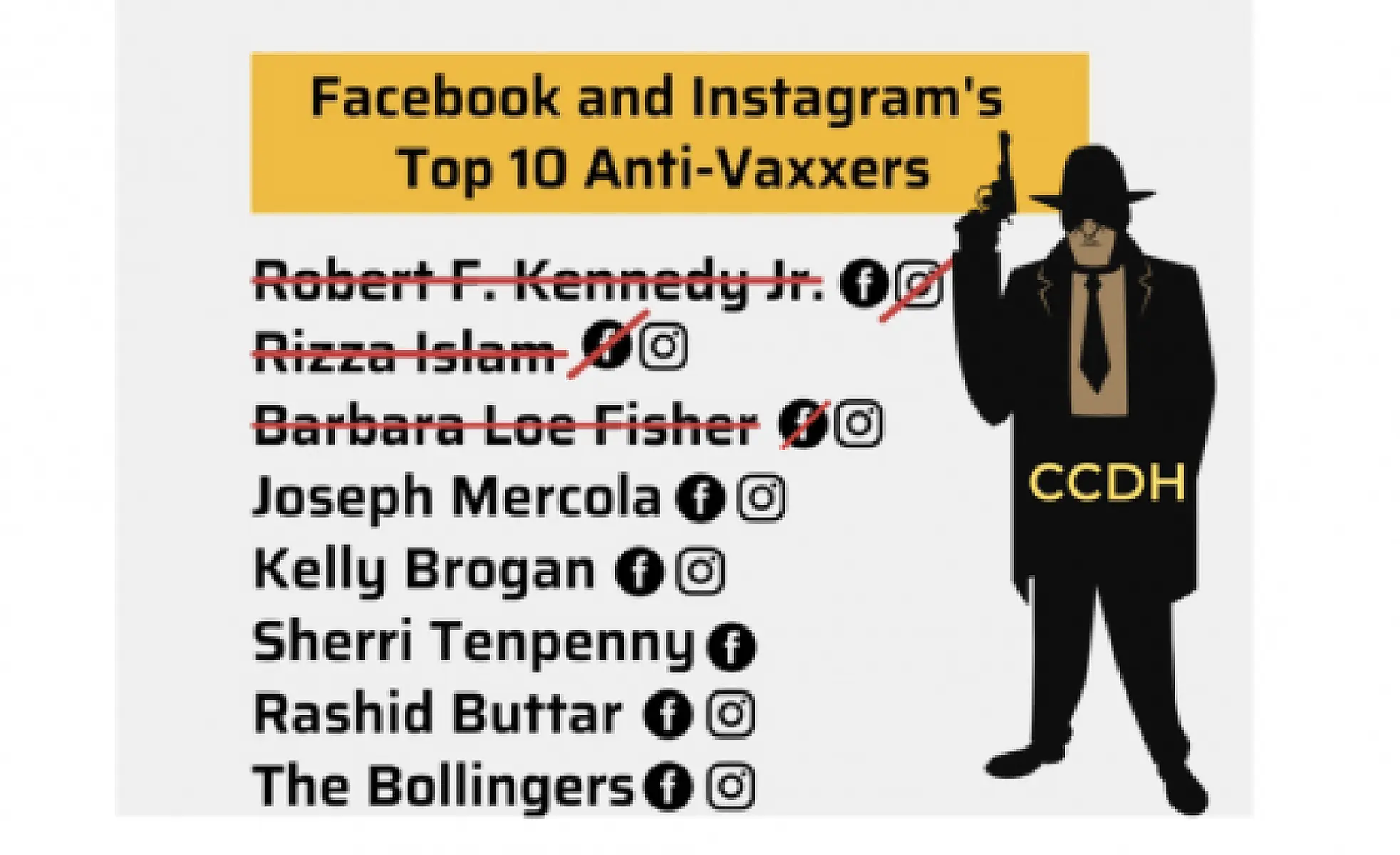 'Center for Countering Digital Hate' Publishes Digital Hit List Including GreenMedInfo Founder