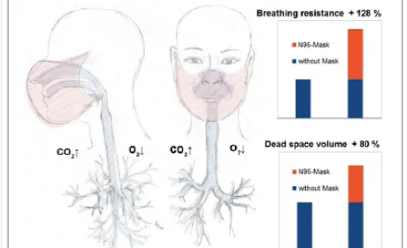 ALERT: Meta-Analysis of 65 Studies Reveals Face Masks Induce Mask-Induced Exhaustion Syndrome (MIES) 