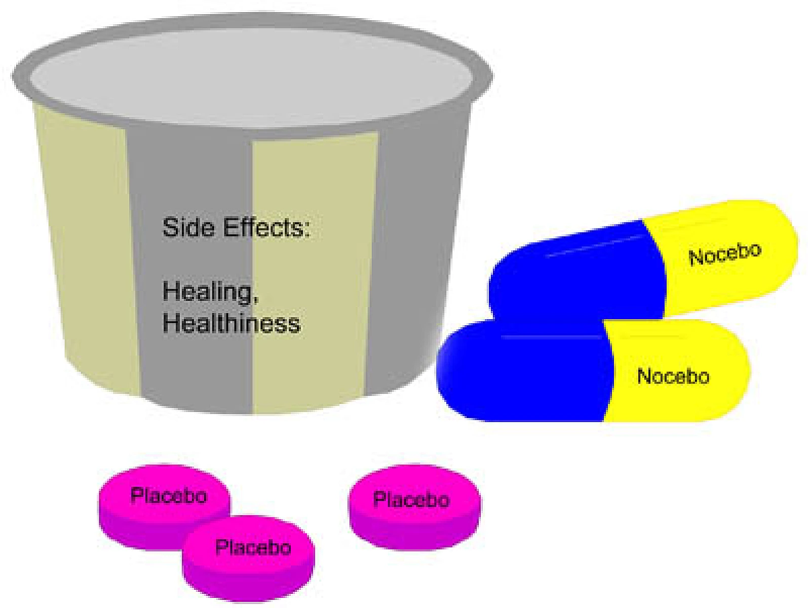 Placebos, Nocebos, and the Symptoms of Healing