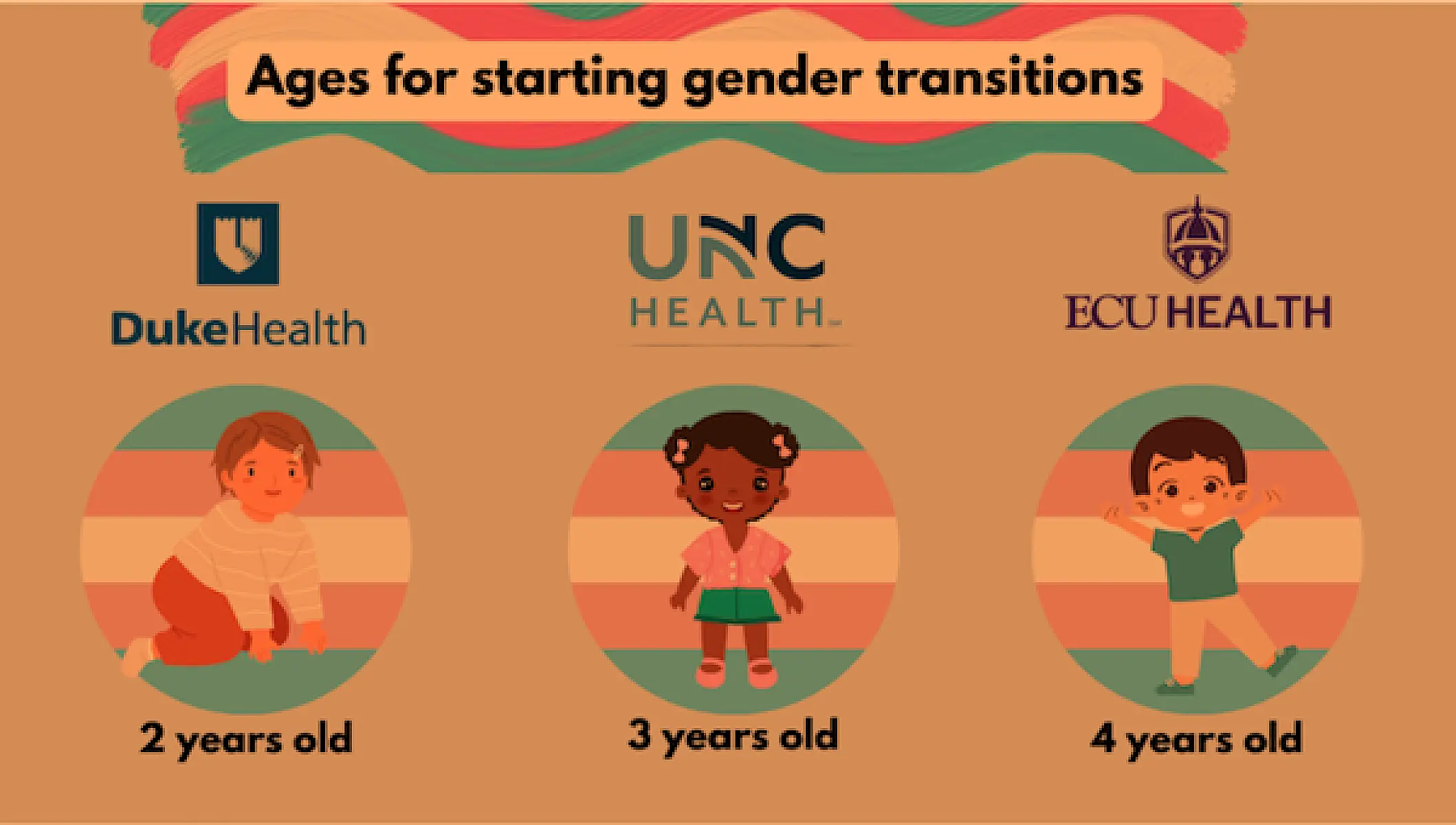 "Transgender" Toddlers as Young as 2 Transitioned by NC Medical System