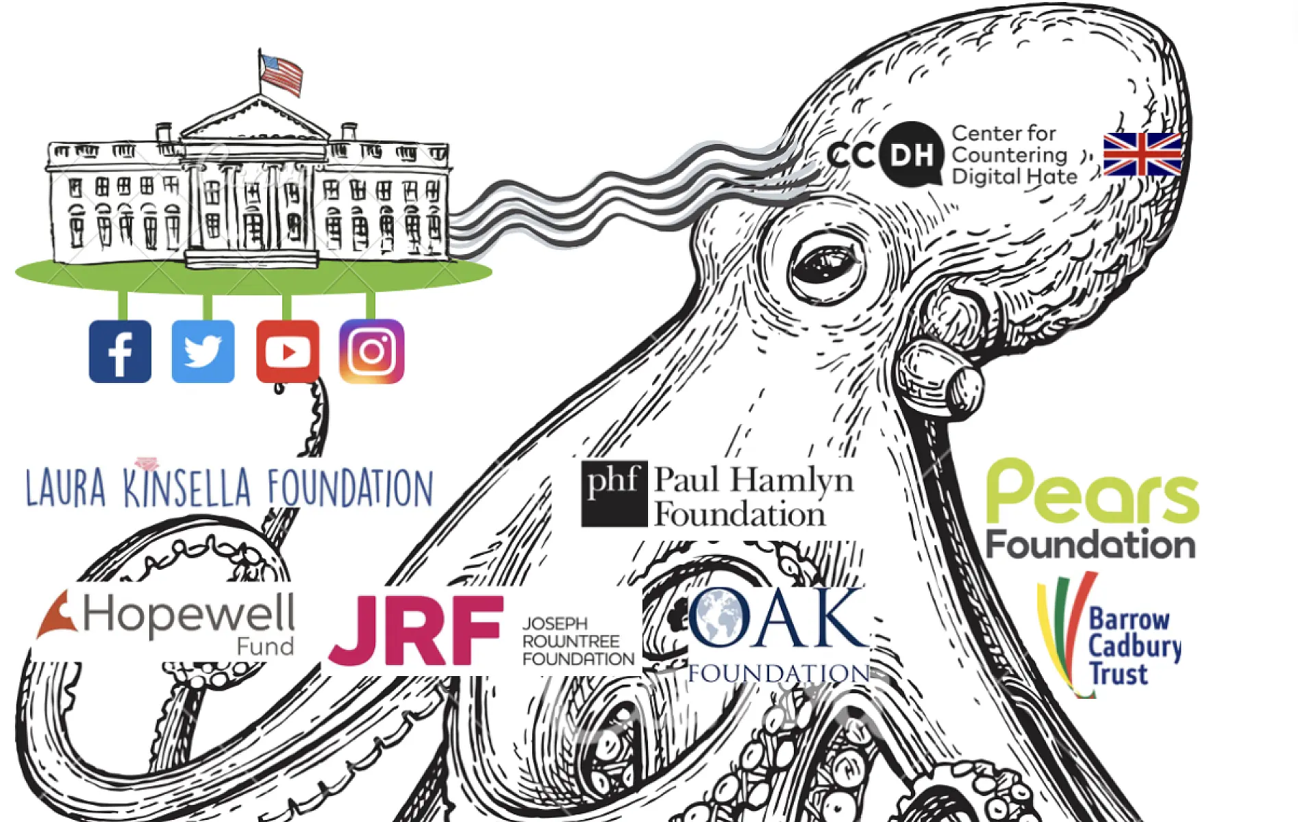 9 'Dark Money' Sources Funding CCDH: A Foreign 'Digital Hate' Group Which Used the White House to Quash Free Speech