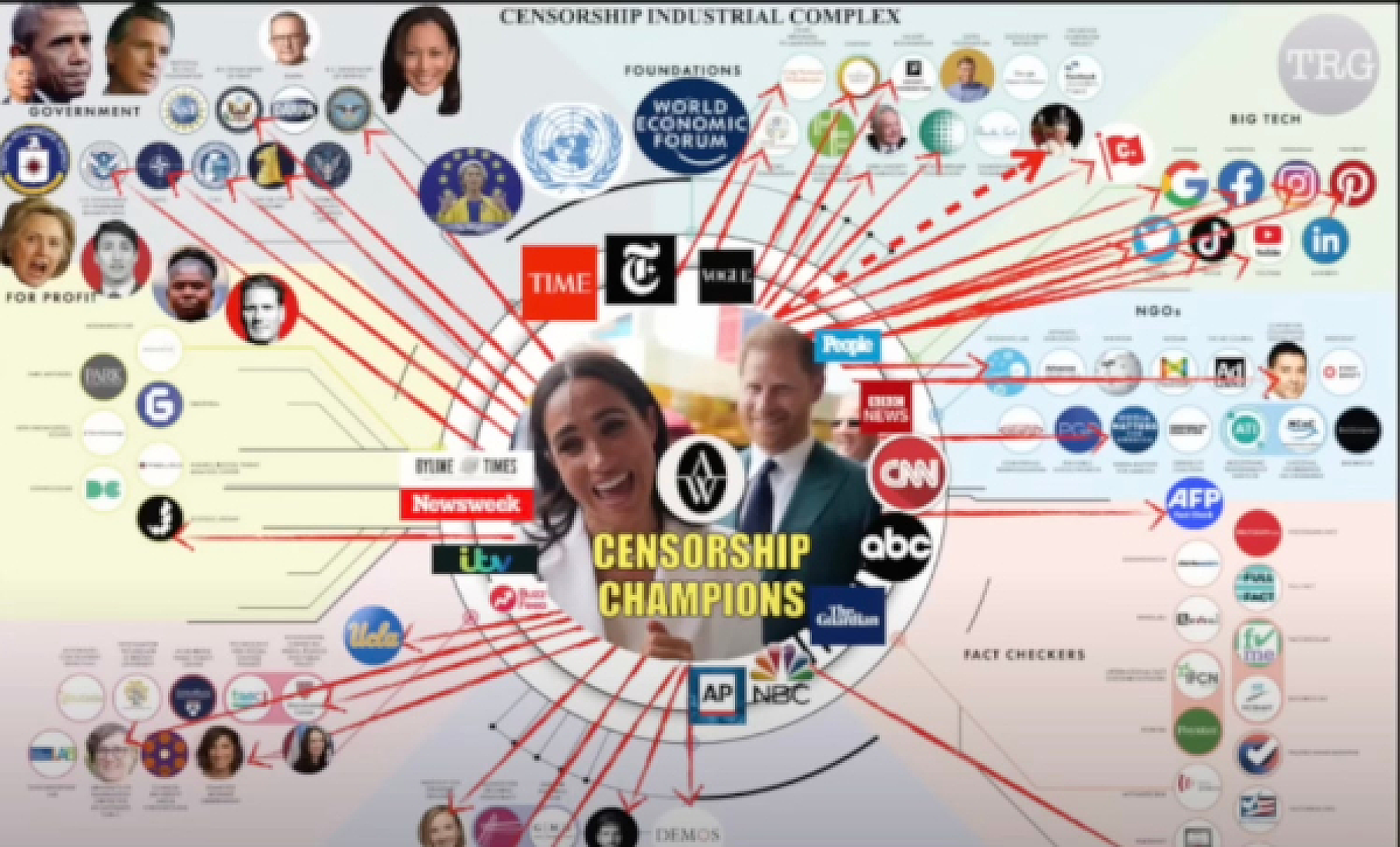 Prince Harry and CCDH: What Does the Leaked 'Black Ops' Memo Reveal About Their Shadowy Censorship Operations?