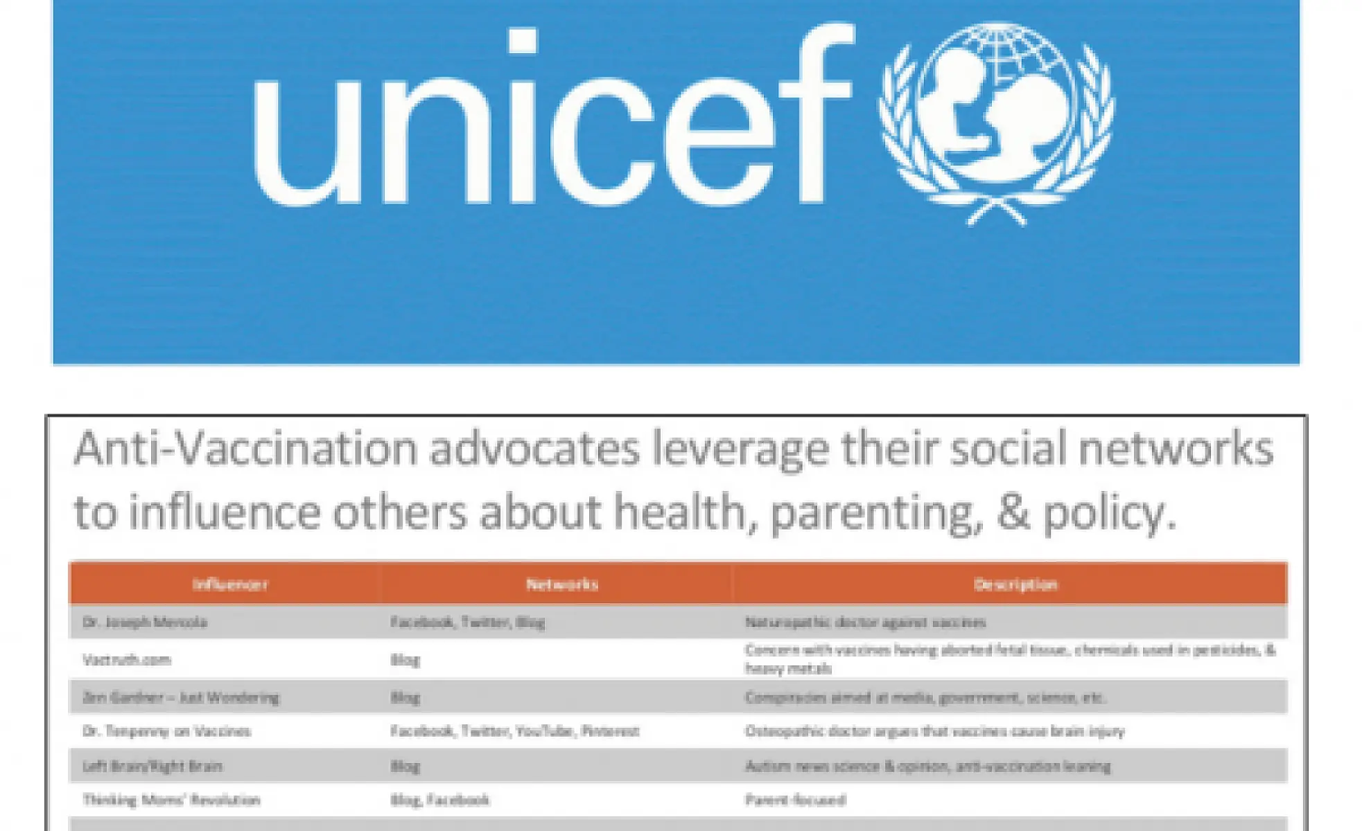UNICEF Surveils, Defames Health Sites Over Vaccines - GreenMedInfo, Mothering.com, Mercola.com, NaturalNews
