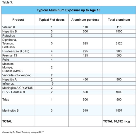 New study: Vaccine Manufacturers and FDA Regulators Used Statistical Gimmicks to Hide Risks of HPV Vaccines