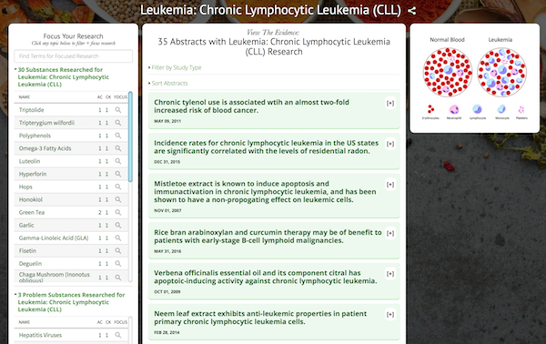 CLL Research Dashboard