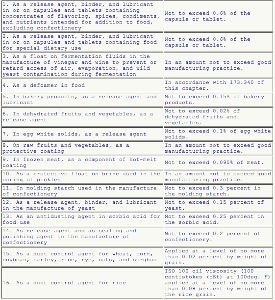 Code of Federal Regulations Title 21