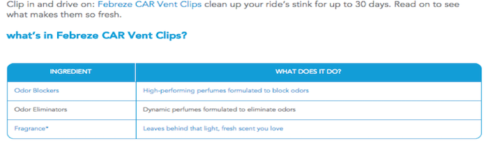 Is Your Uber Air Freshener Making You Sick?