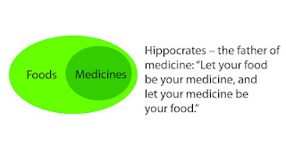 HIppocrates - the father of medicine