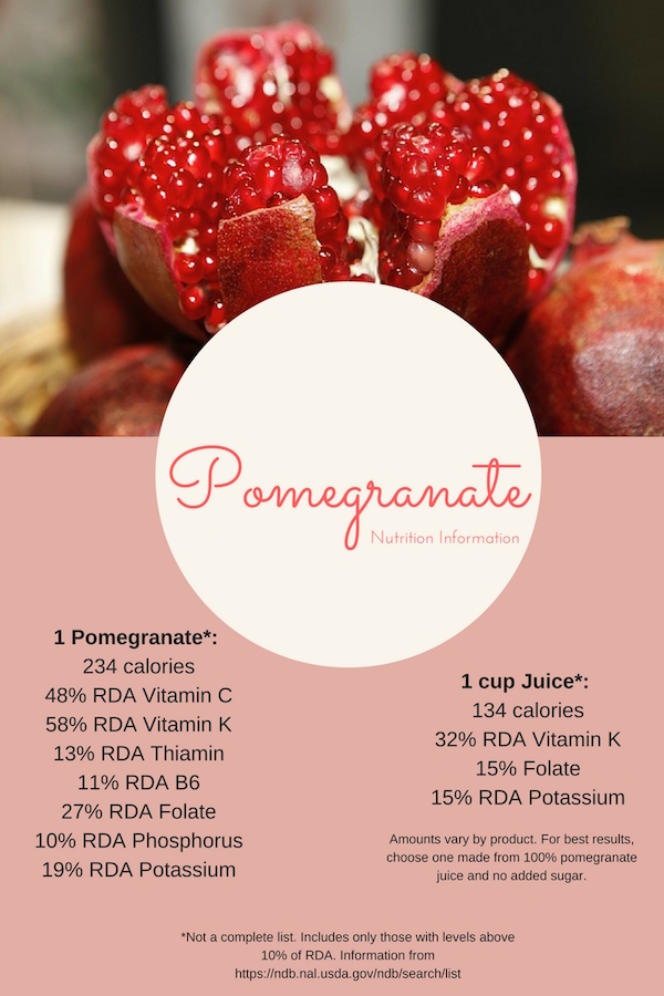 6 Health Benefits of Pomegranate