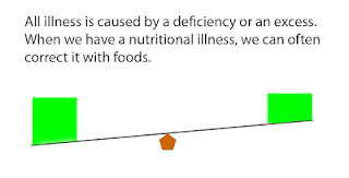 Illness Imbalance