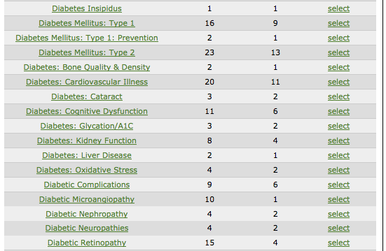Diabetes Solution List