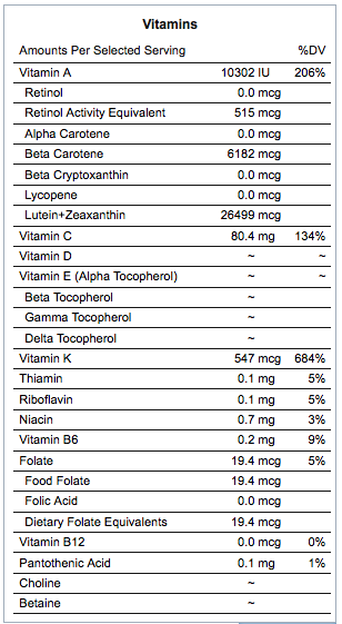 Kale Vitamin Facts