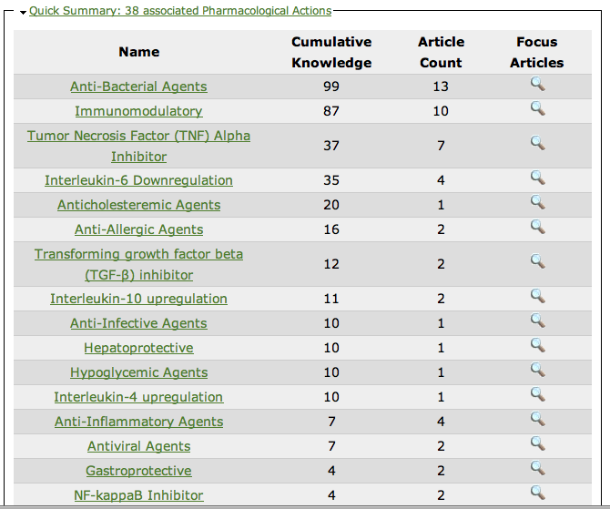 probiotic pharmacological actions