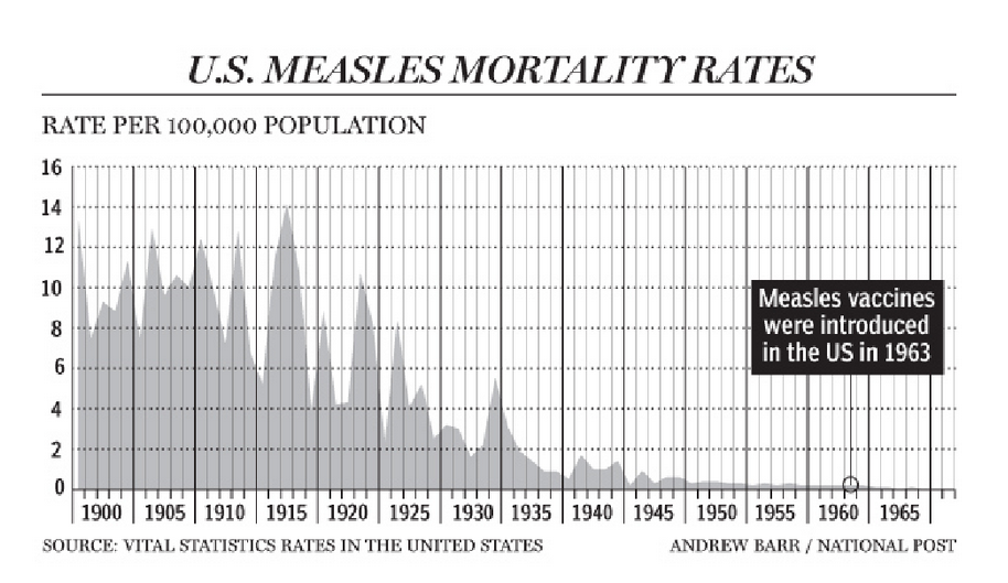Every Last One – How to Force Total Vaccine Compliance by Controlling the Conversation and Eliminating Choice