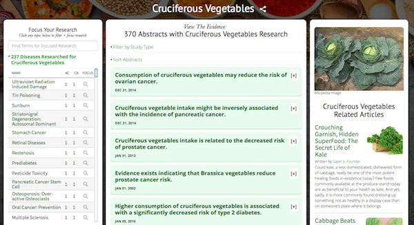 Cruciferous Vegetables Research Dashboard