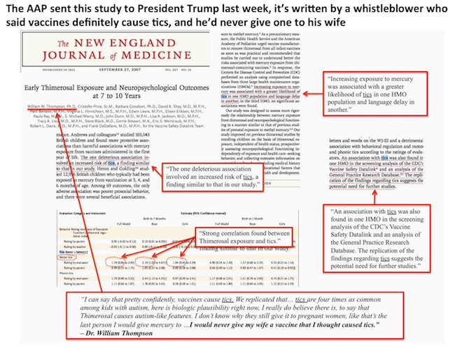 'Vaccine Safety Commission': 50 studies the AAP failed to send President Trump