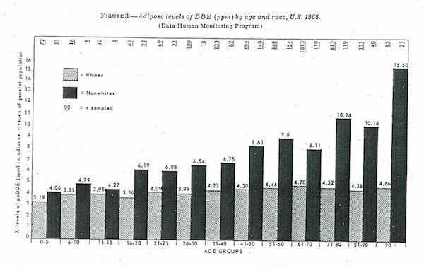 Ruthless Power and Deleterious Politics: From DDT to Roundup