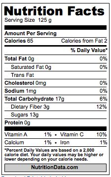 Nutrition Facts Apple