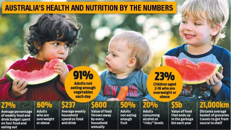 Australian Health