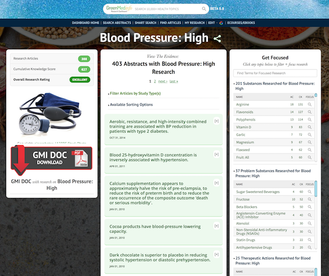 Blood Pressure Research Dashboard