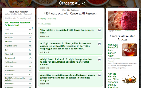 Preventing Cancer at the Molecular Level