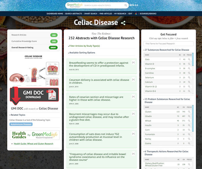 Celiac Disease - Research Dashboard