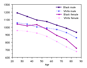 bone mineral density loss