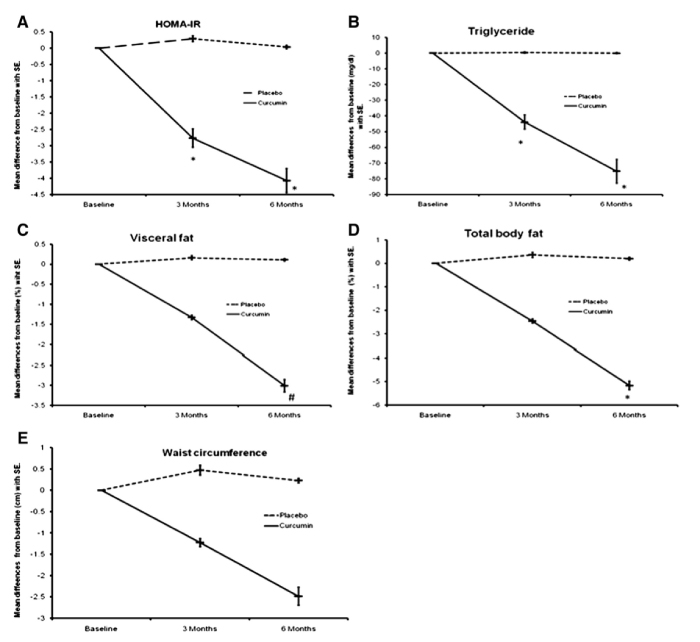 figure2