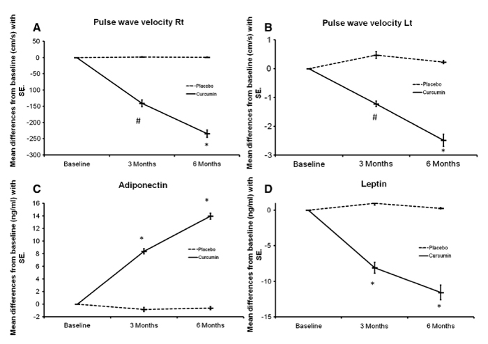 figure1