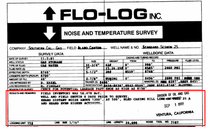 A Special Report on the SoCalGas Natural Gas Leak at Aliso Canyon