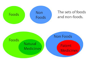 Food and Medicine Set Theory
