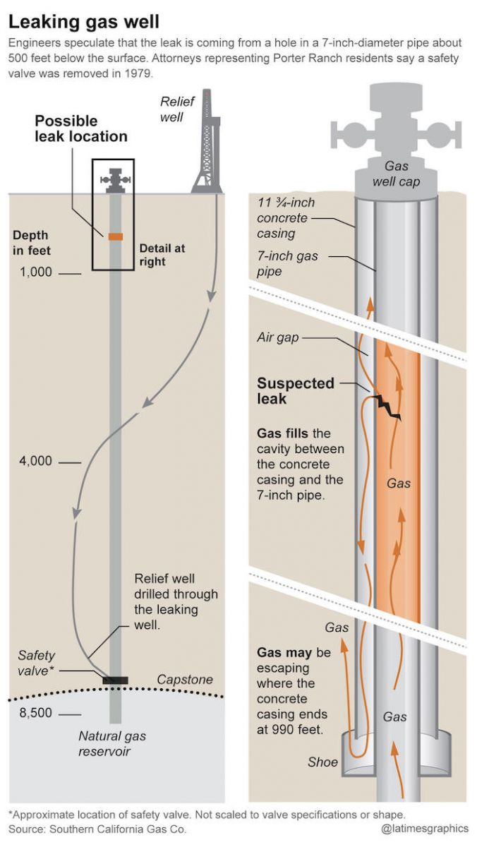 A Special Report on the SoCalGas Natural Gas Leak at Aliso Canyon