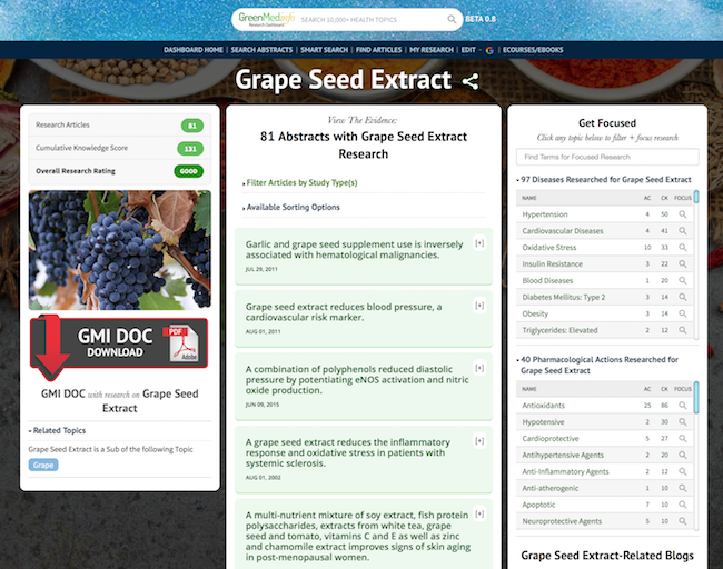 Grape Seed Extract Research Dashboard