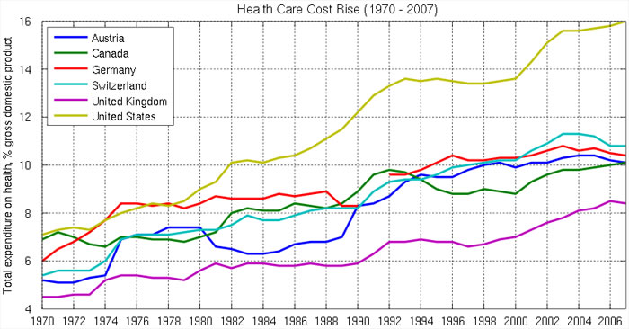 healthcare%20costs.jpg