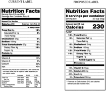 FDA label changes