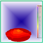 Macular Slide