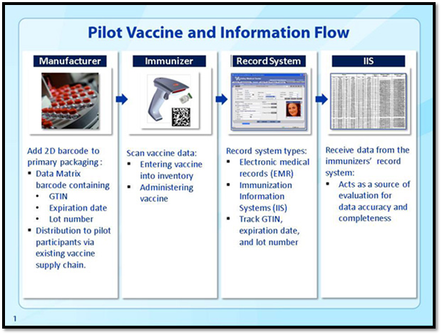 pilot vaccine and information flow