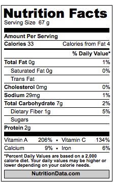 Kale Nutrition Facts
