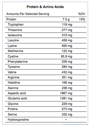 Kale Protein and Amino Acids