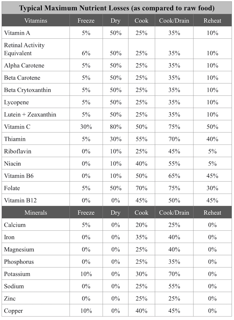 Preventing Dangerous Nutritional Deficiencies