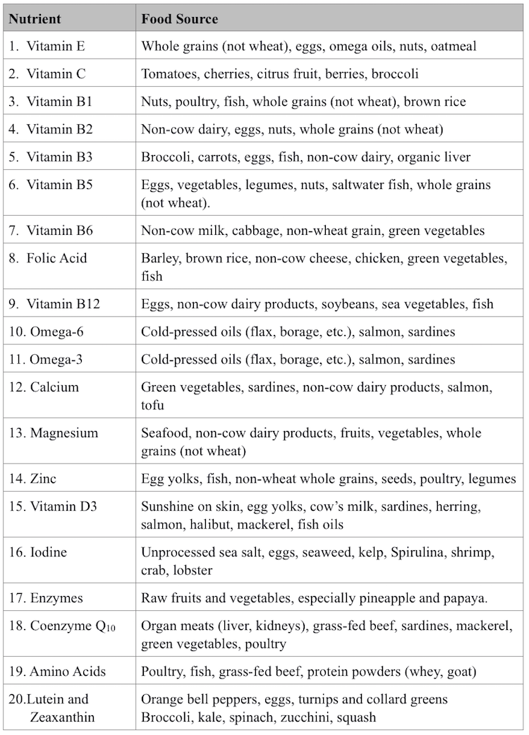 Preventing Dangerous Nutritional Deficiencies