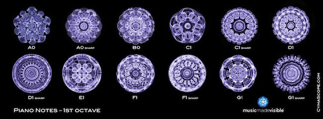 Cymatics--the science of visible sound--has just taken a giant leap into the future,  with profound implications for medical science
